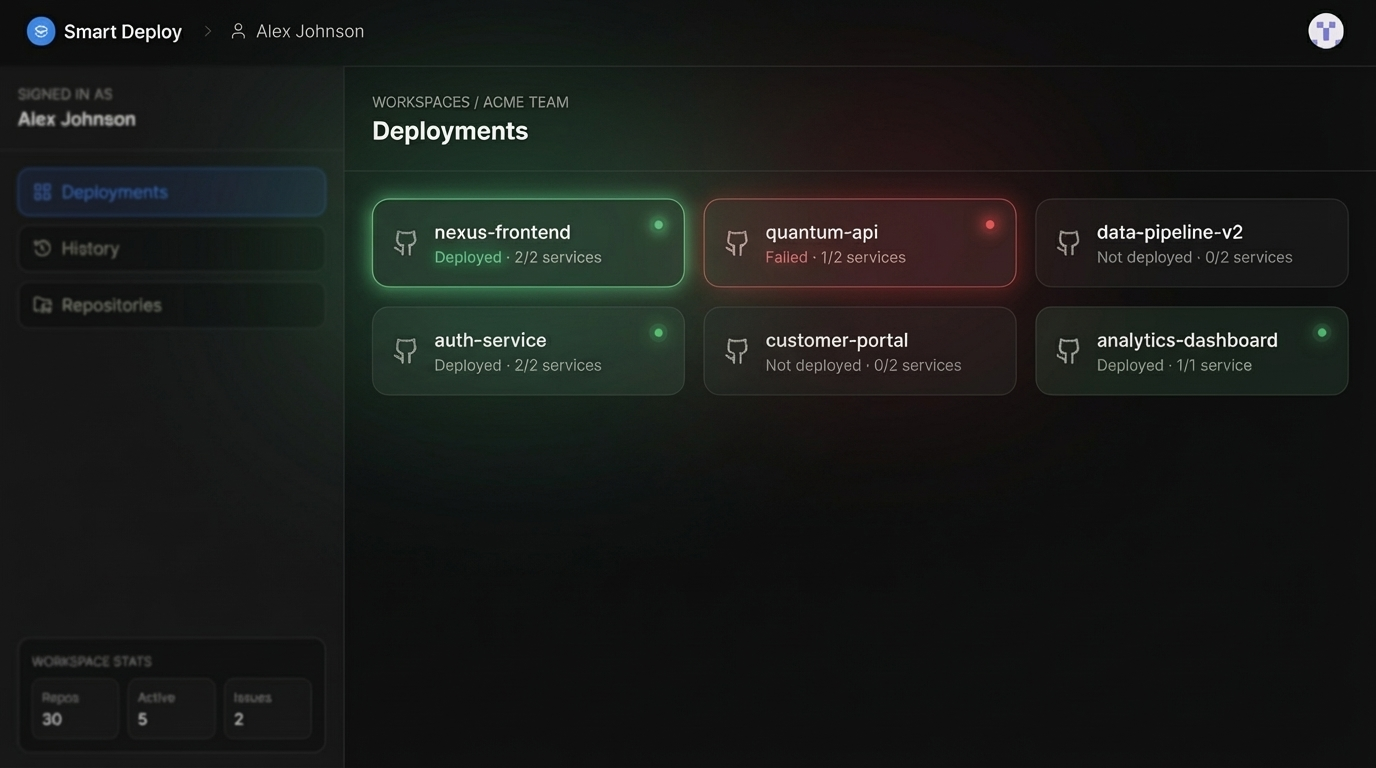 SmartDeploy dashboard overview